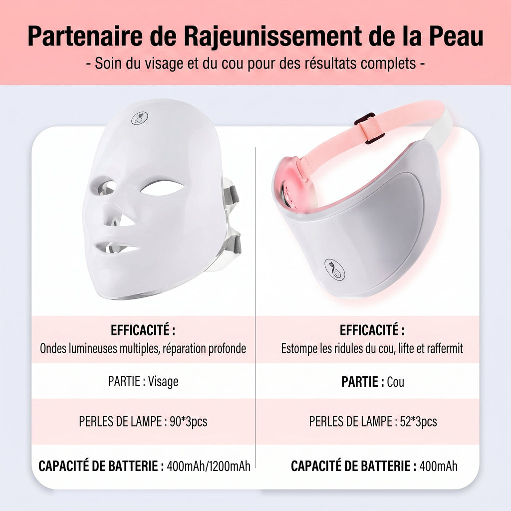 Masque LED Visage – Soin Réparateur et Rajeunissant