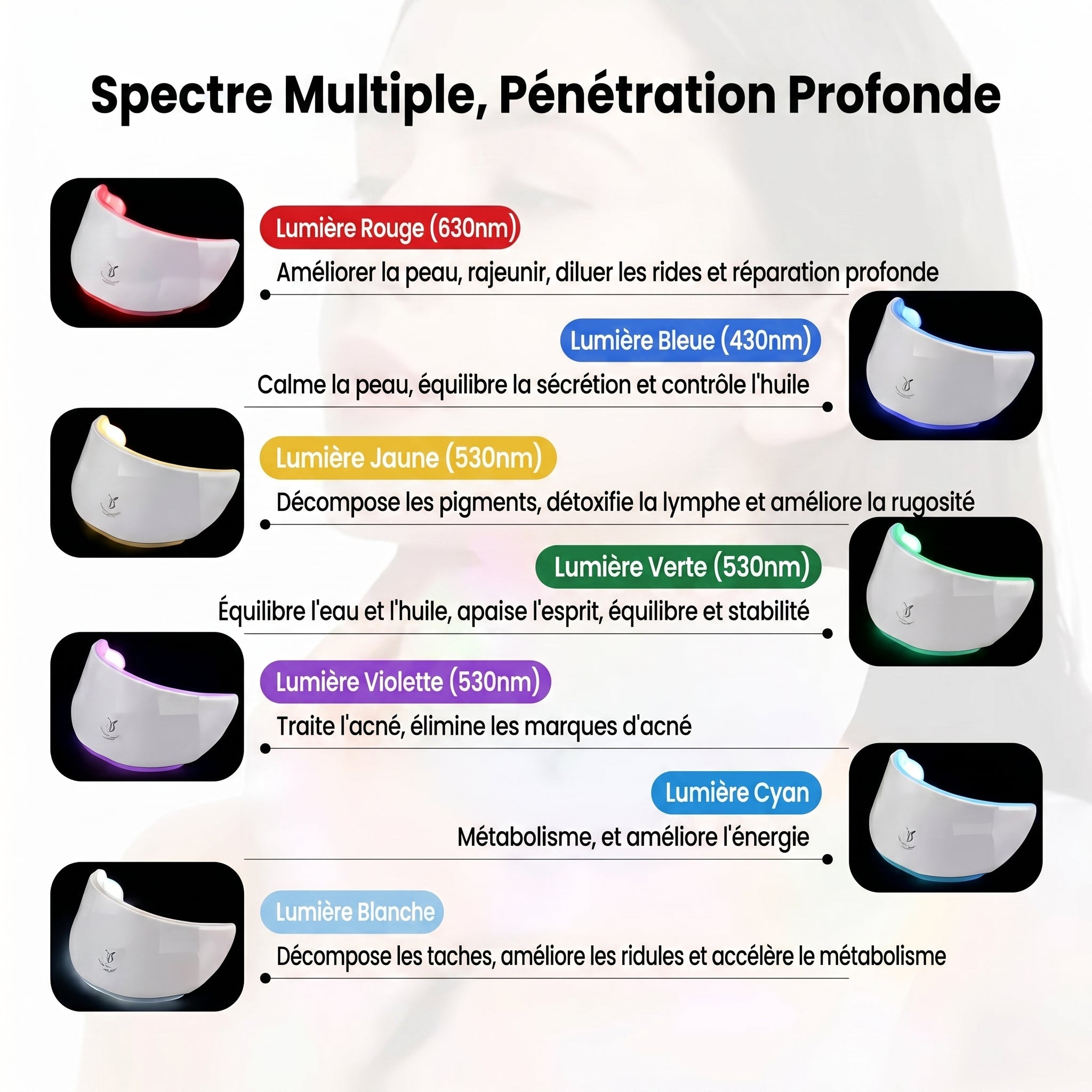 Masque LED Visage – Soin Réparateur et Rajeunissant